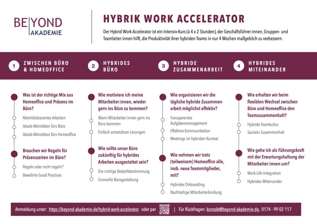 Hybrid Work Accelerator - Kursübersicht - Seite 2